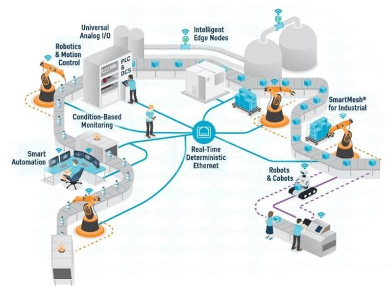 三大原因导致169行业缺芯，机器人行业芯片应用与未来趋势分析