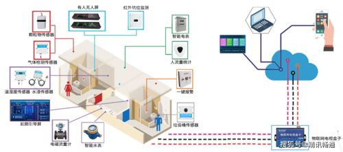 物联赋能，智管提质 新三年行动收官之年看旅游厕所智慧化跃升