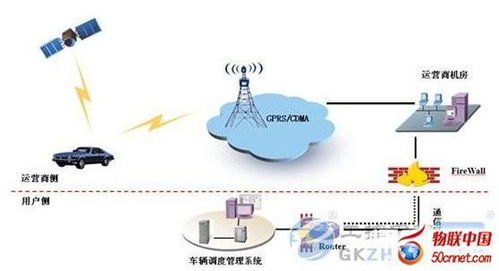 M2M技术 物联网服务领域的核心驱动力与应用实践