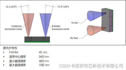 XL5300 ToF测距模块技术解析 为微型传感提供紧凑解决方案